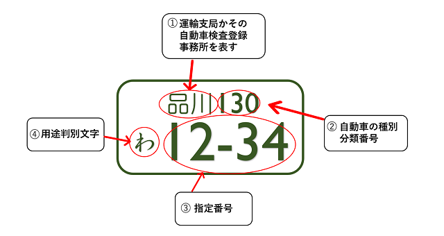 レンタカーの わ 以外のナンバーとは 実在するのに見かけない訳があった レンタカー カーシェア情報比較ナビ